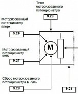 Приводы постоянного тока Mentor MP Встроенный ПЛК